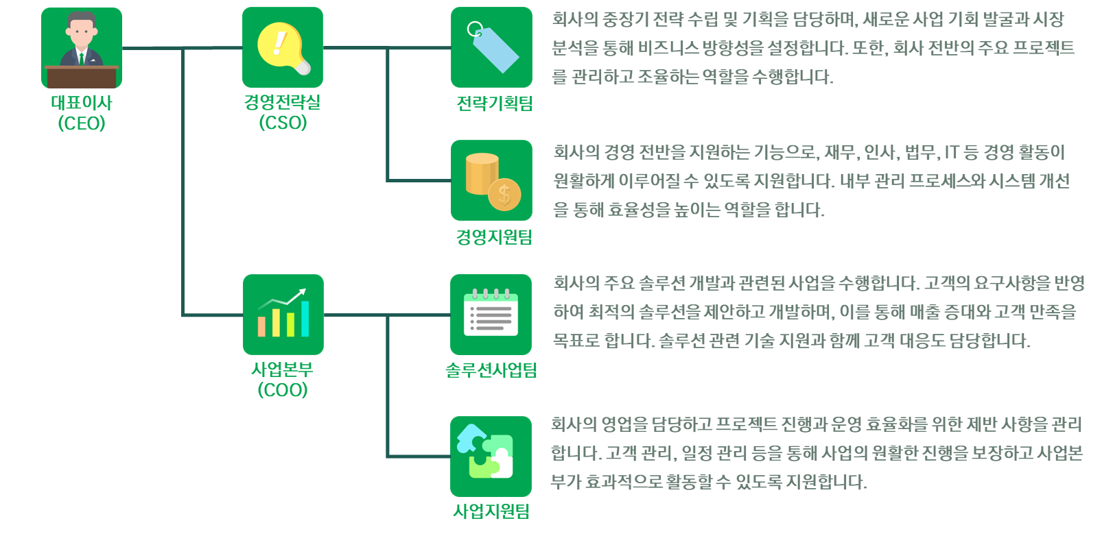 조직도